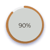 arunFinancial