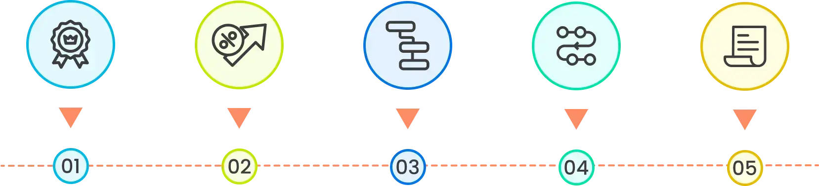 valueDeliveredMap